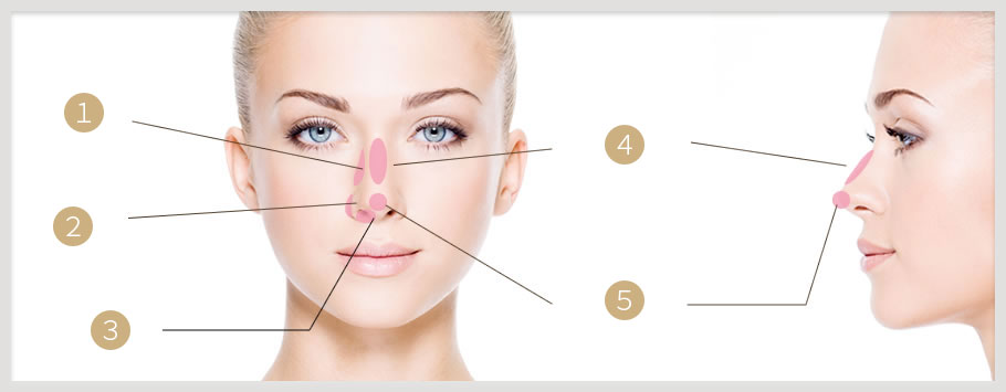 根据目的选择手术方法